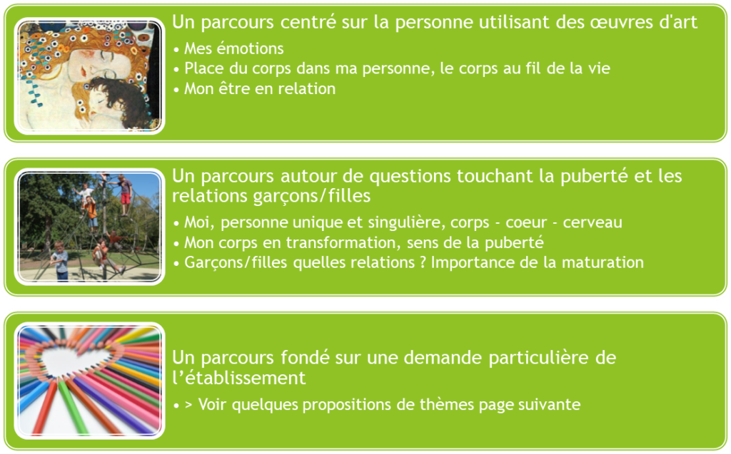 Parcours primaires Educ Vie affective relationnelle et sexuelle Le Sénevé